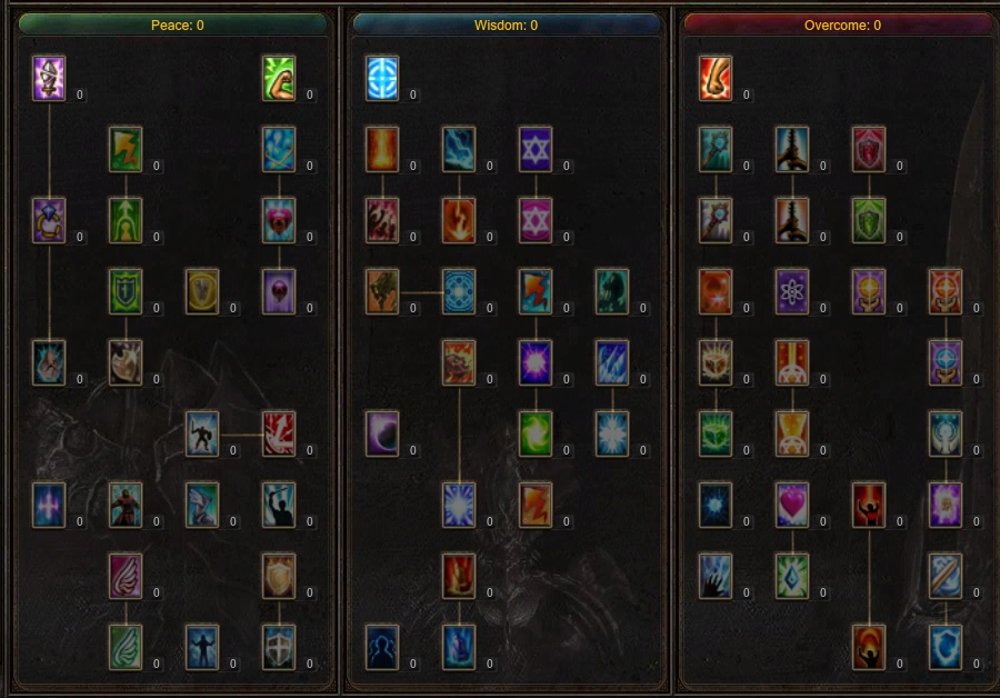 Tree Lv400 – Dark Wizard Hibrido (PVE)